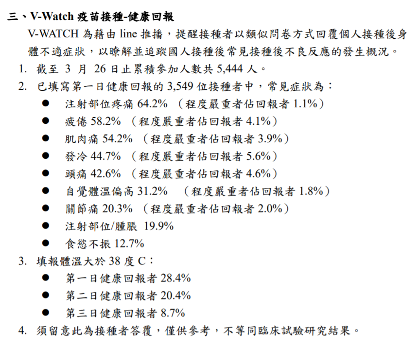 武漢肺炎》AZ疫苗增4例嚴重不良反應!指揮中心：接種者呼吸急促、起紅疹 | 生活 | 新頭殼 Newtalk