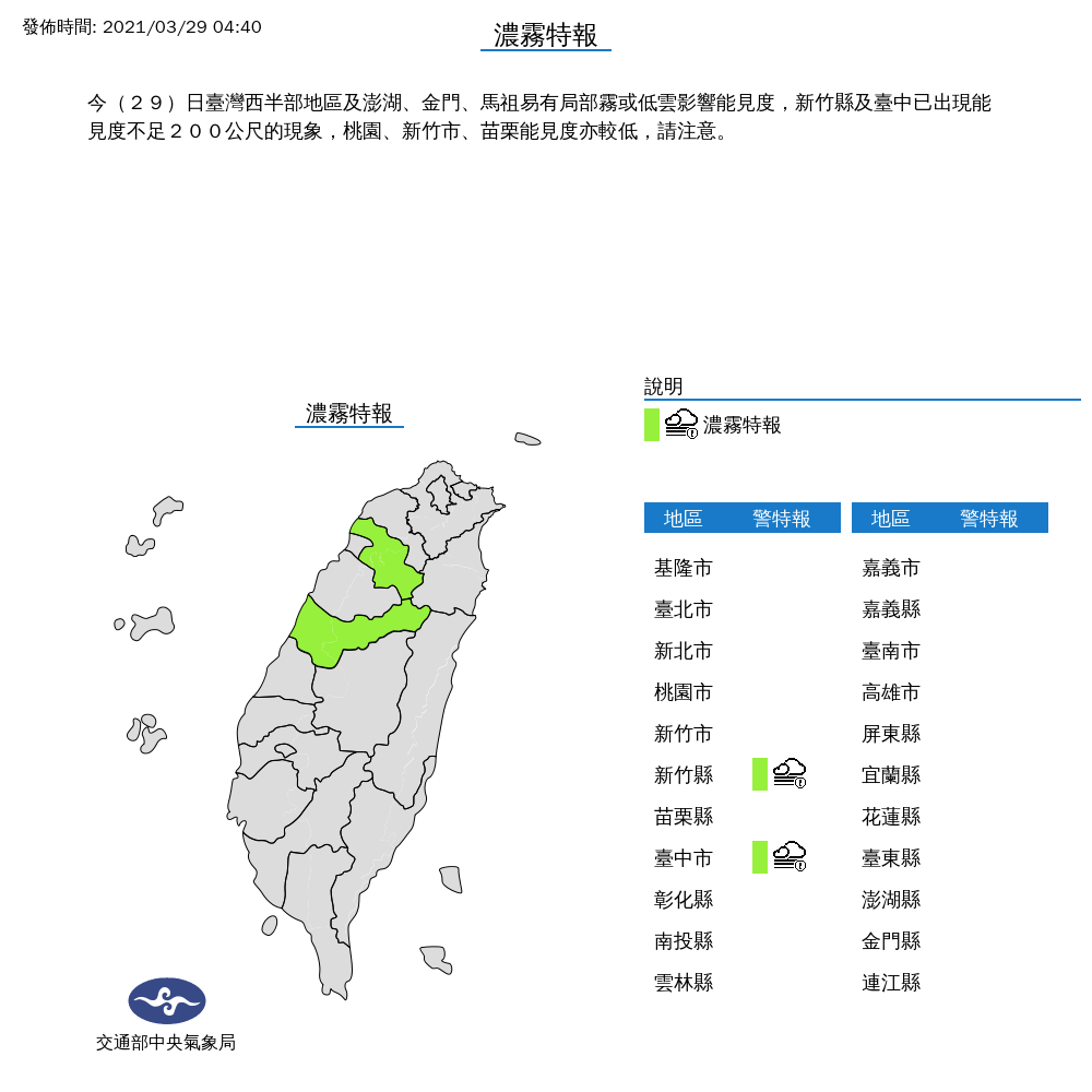 霧鎖桃竹苗中 能見度不到200公尺全台天氣晴 生活 新頭殼newtalk