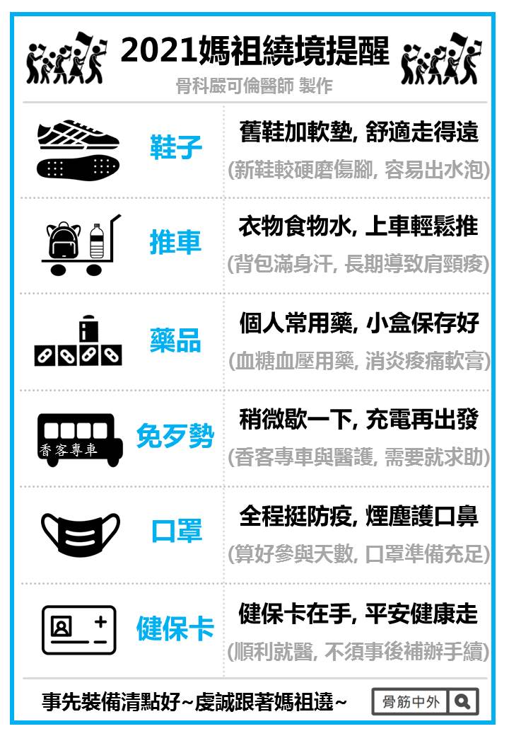 聽醫師的話  媽祖遶境必備品「好鞋、推車、口罩、藥、健保卡」