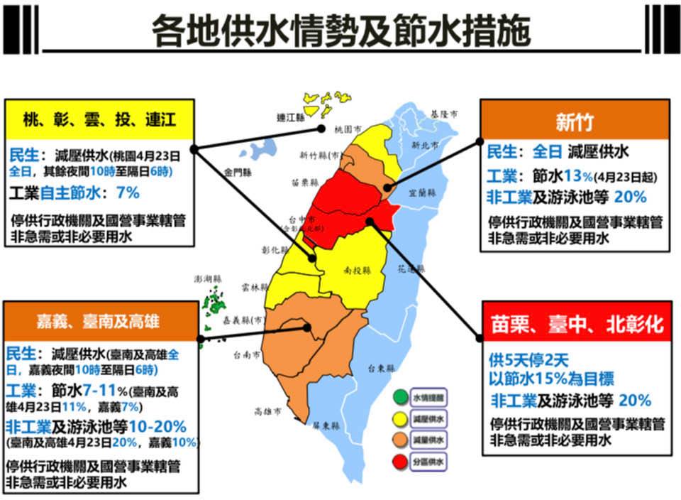 全民抗旱！鄭明典：水情燈號不變 調整節水目標