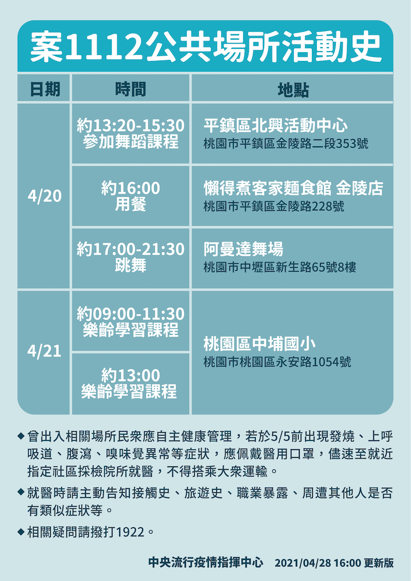 武漢肺炎》七旬確診老翁熱舞4.5小時 網友驚曝百位舞友合照：幾乎都沒戴口罩！