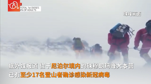 就算去爬聖母峰也躲不掉 傳珠峰大本營17人感染新冠肺炎