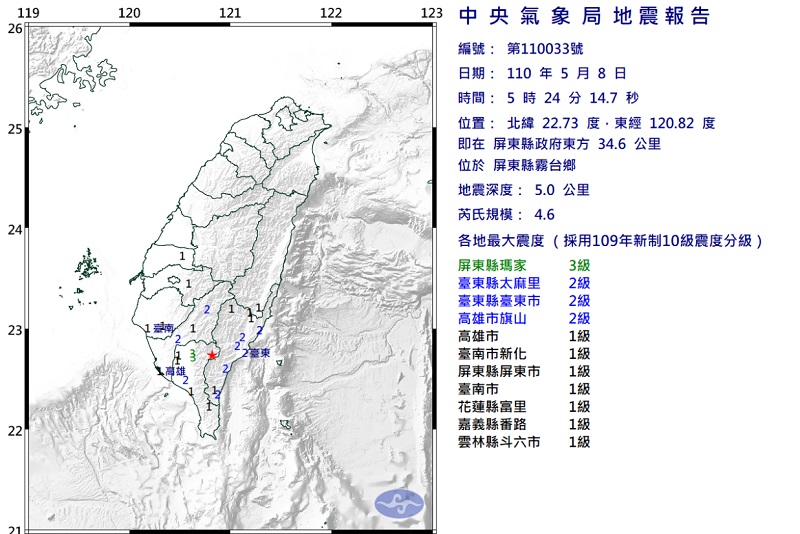 清晨5:24屏東規模4.6淺層地震 最大震度屏東縣3級