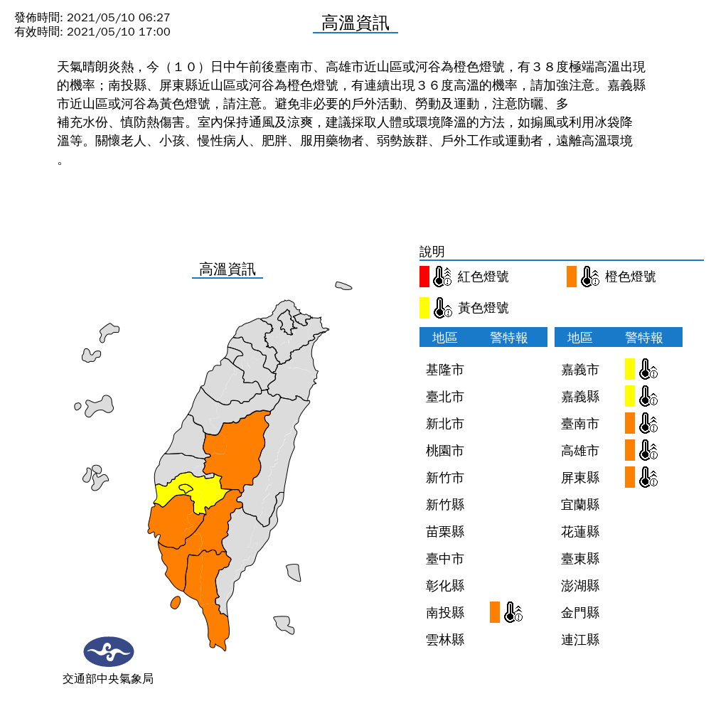 鋒面南下受阻！嘉南高屏6縣市熱飆36°C拉警報