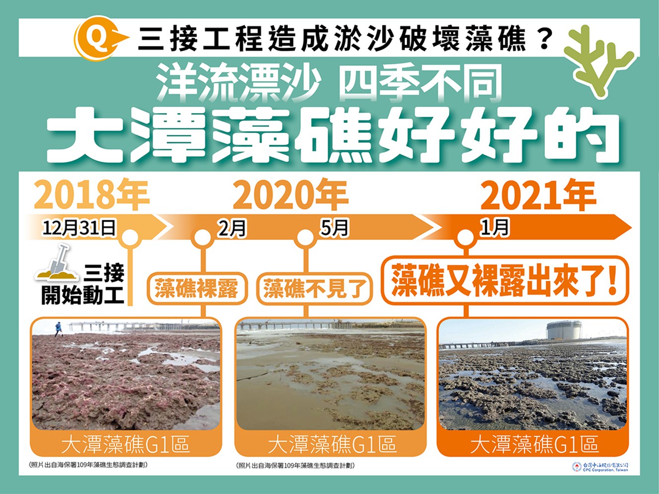三接工程帶來漂沙淤積蓋藻礁？中油三圖說明白