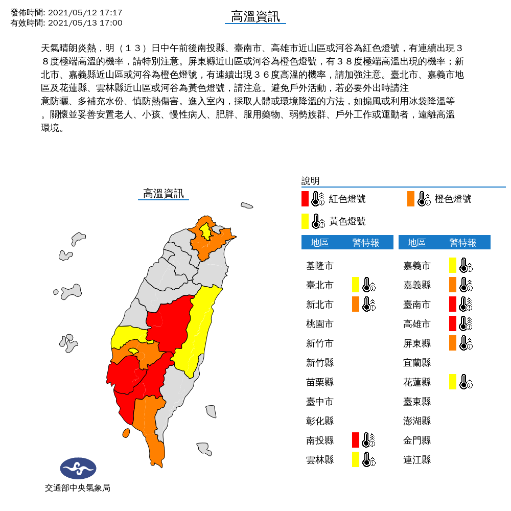 半個台灣烤成燒番藷！3縣市亮紅燈警報 直飆38°C