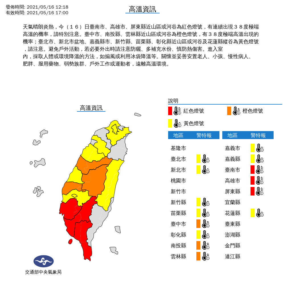 快訊》全台14線市亮高溫燈號！氣象局：沒事別出門