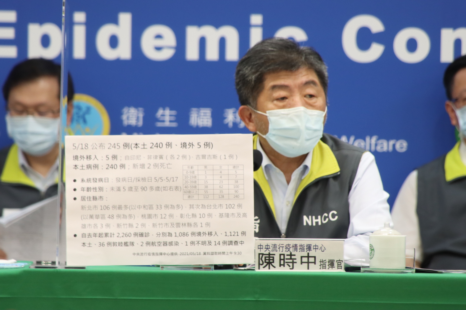 萬華確診婦家中死亡 藍委籲換掉疫情指揮官陳時中