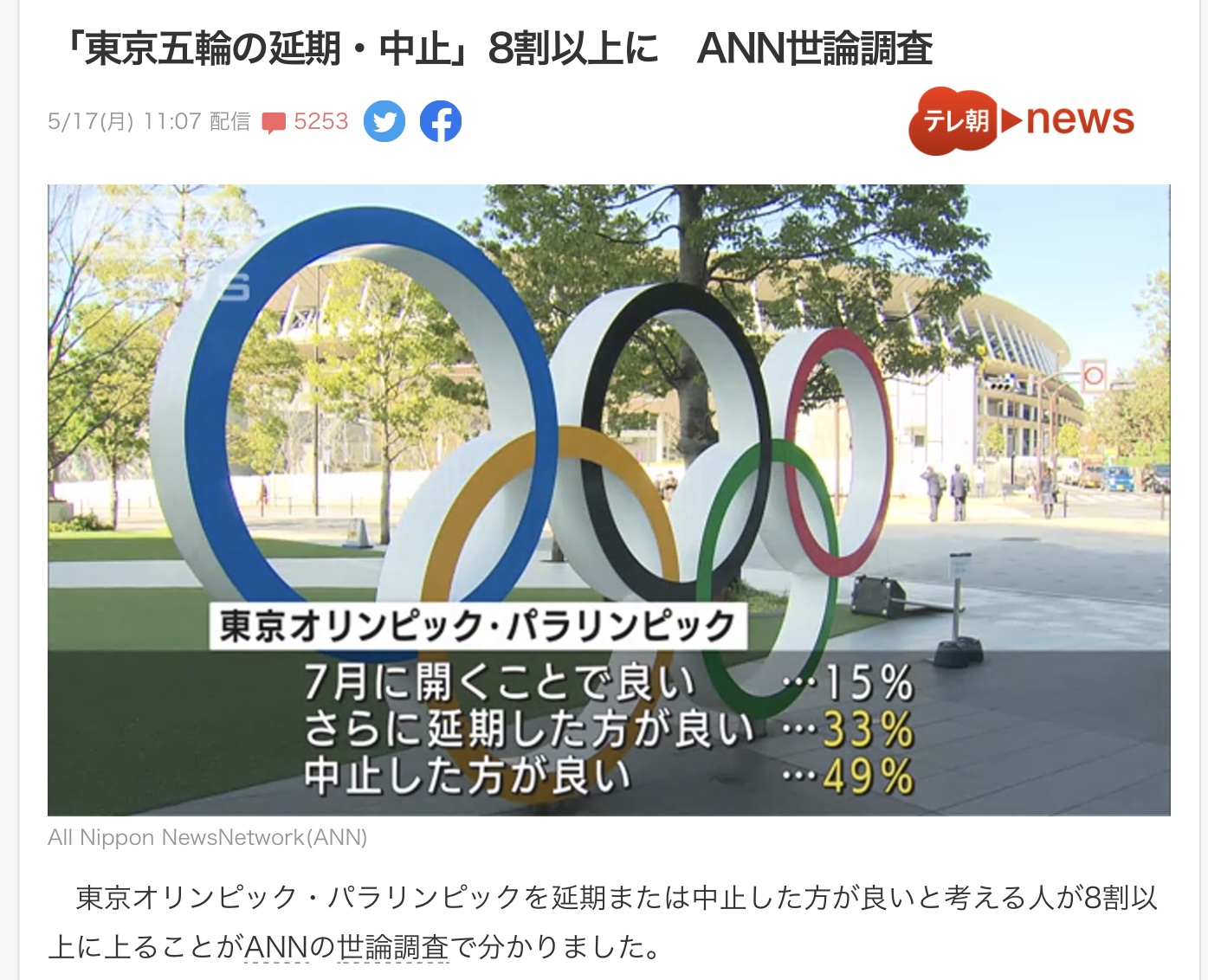 ANN民調顯示日本8成以上主張停辦東奧。   圖：翻攝自朝日電視（劉黎兒 / 提供）