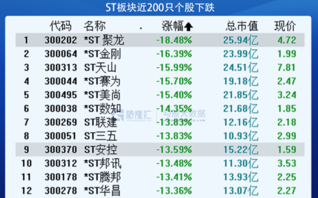 中國網紅葉飛爆上市企業操縱股價 逾10公司遭點名股價持續暴跌 | 中國