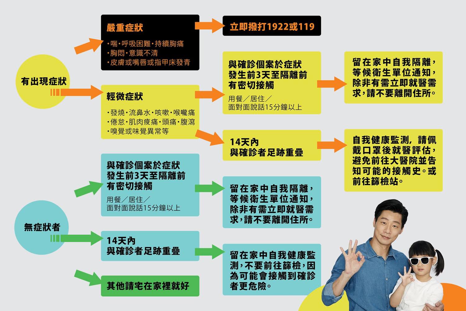 要做快篩嗎？立委林昶佐一張圖解釋給你聽