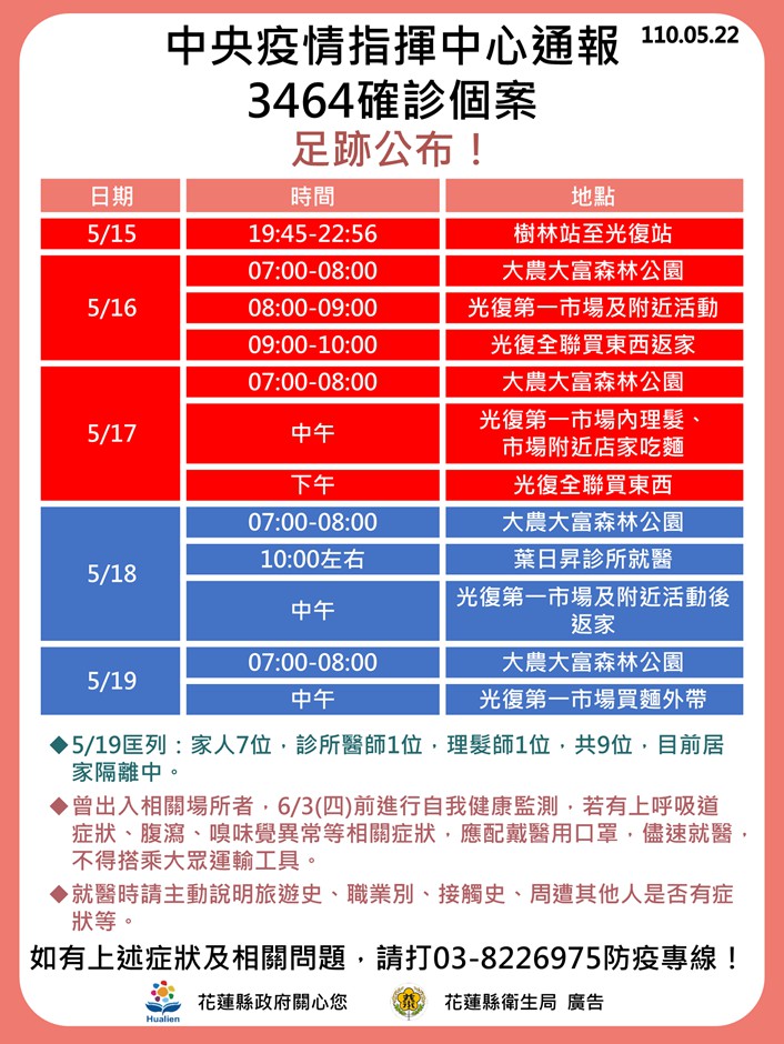 零確診破功 足跡遍及公園市場花蓮 3明起一律改外帶 生活 新頭殼newtalk