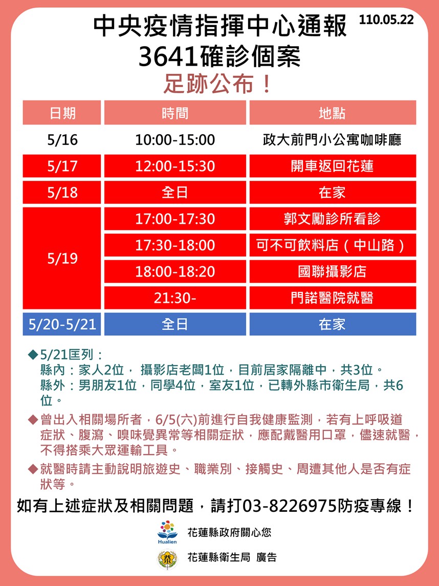 零確診破功！足跡遍及公園市場 花蓮＋3明起一律改外帶