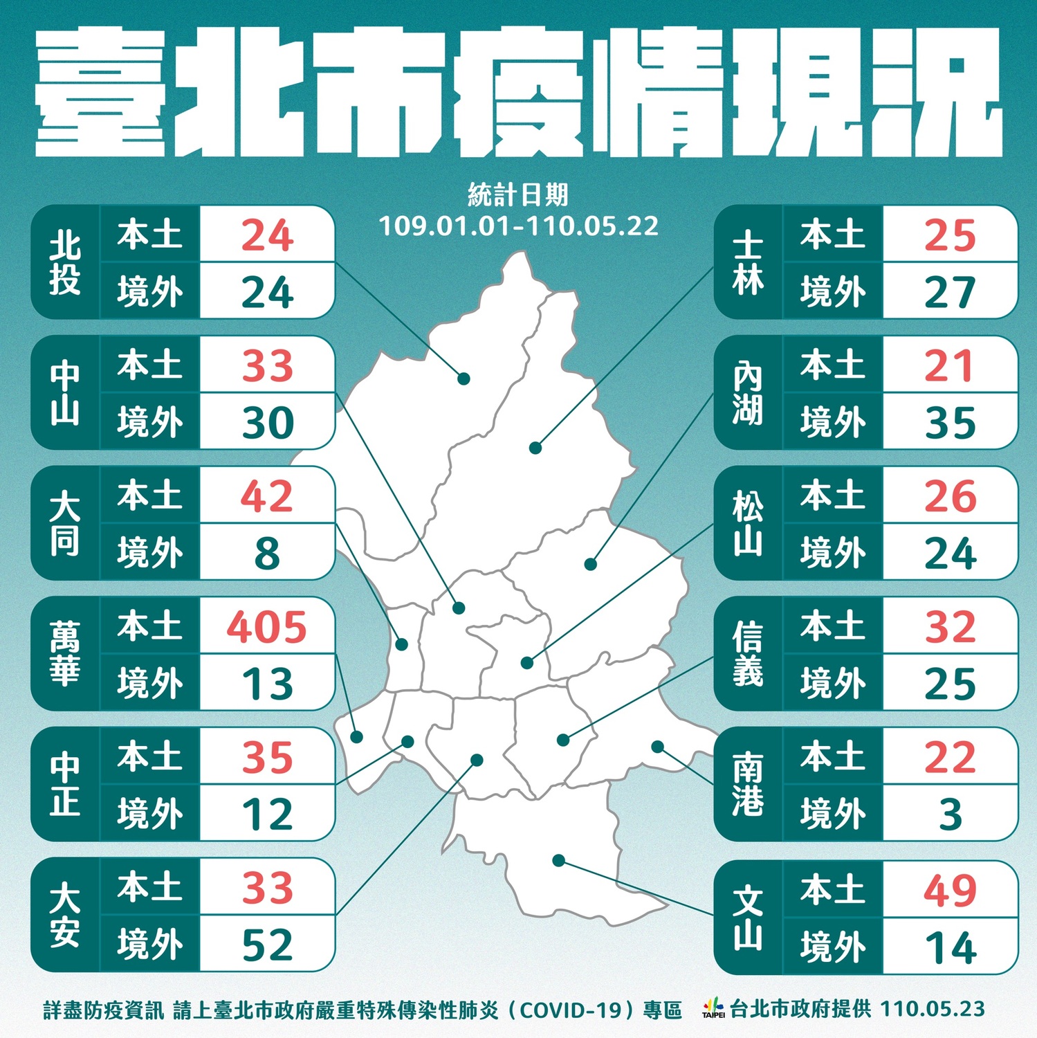 快訊 北市昨快篩陽性率升至8 5 柯文哲 家急救責任醫院加入快篩 政治 新頭殼newtalk