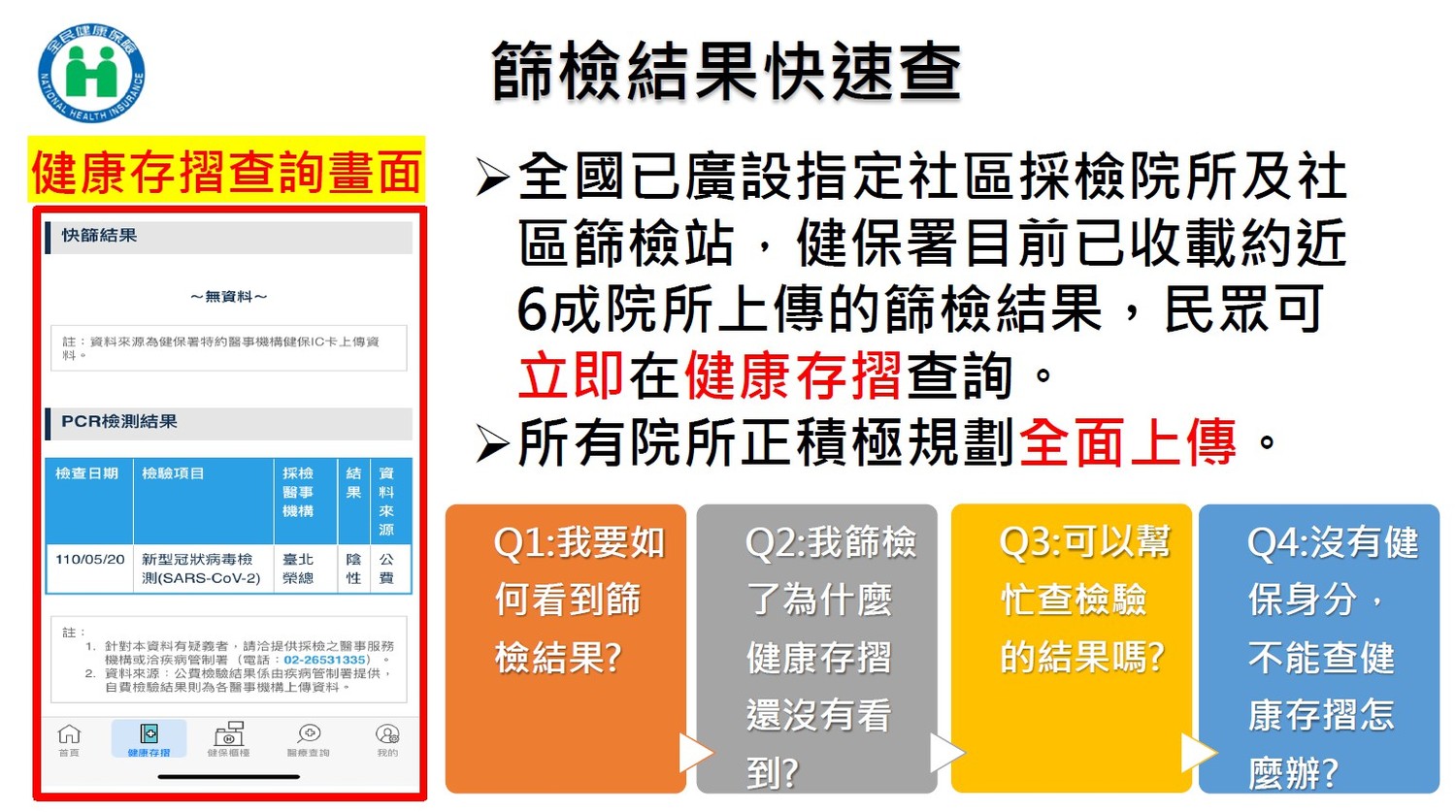 武漢肺炎》篩檢結果線上就可查！健保署：健康存摺即刻開放檢測結果查詢