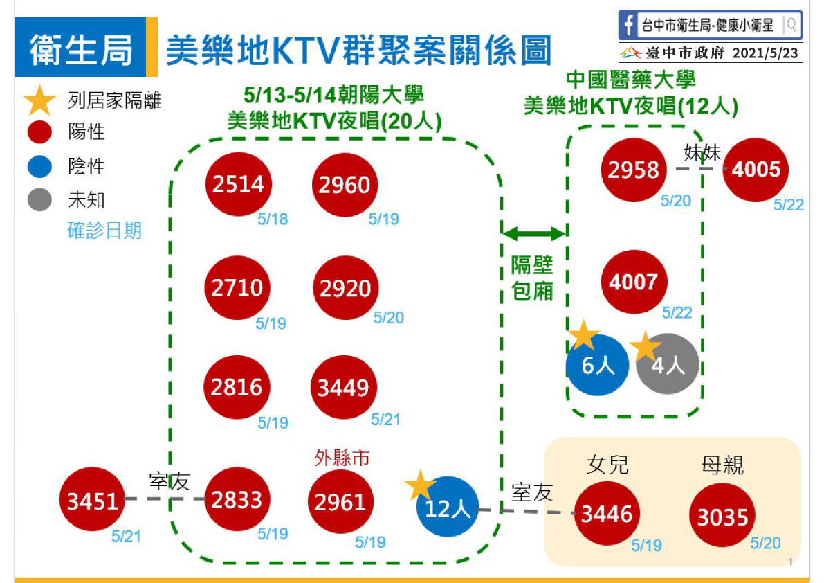 談小編誤植回文 盧秀燕：已要求「校正回歸」對陳時中說「歹勢」