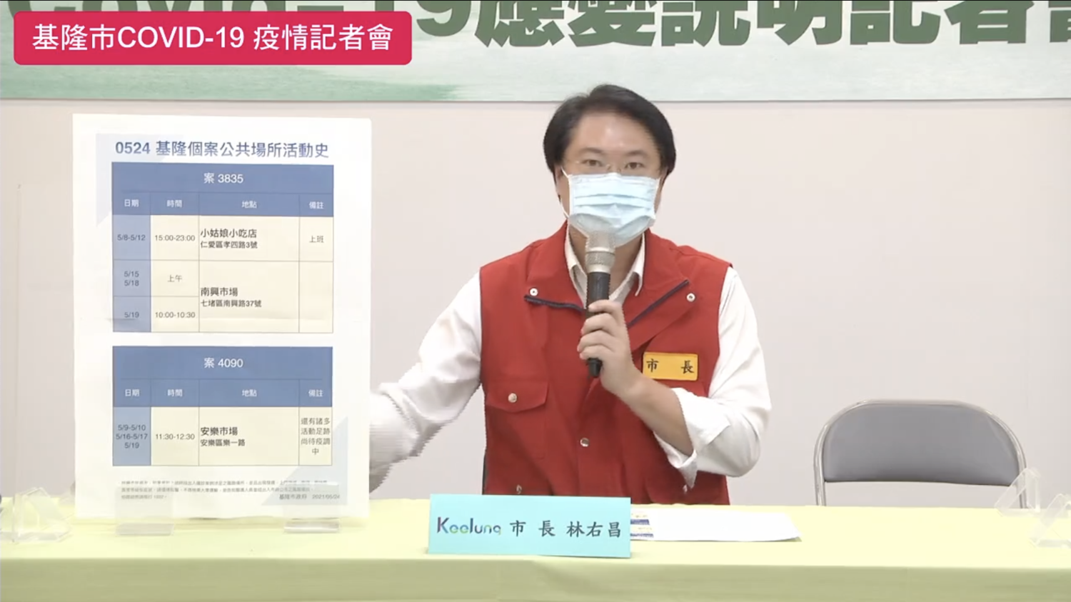 基隆小吃店員工確診感染源不明 林右昌：組專案小組 匡列週邊人員疫調