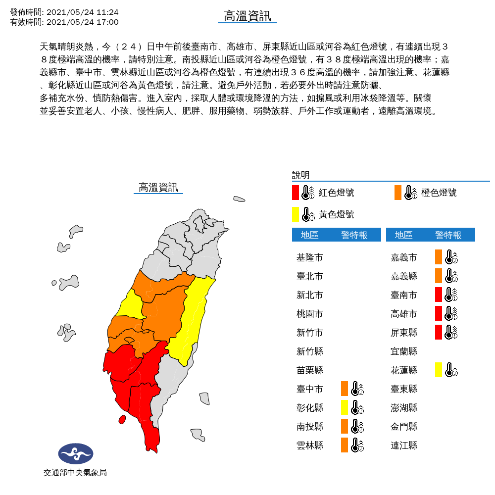 快訊》高溫特報！全台10縣市烤番薯   氣象局：南高屏連飆38度極端高溫