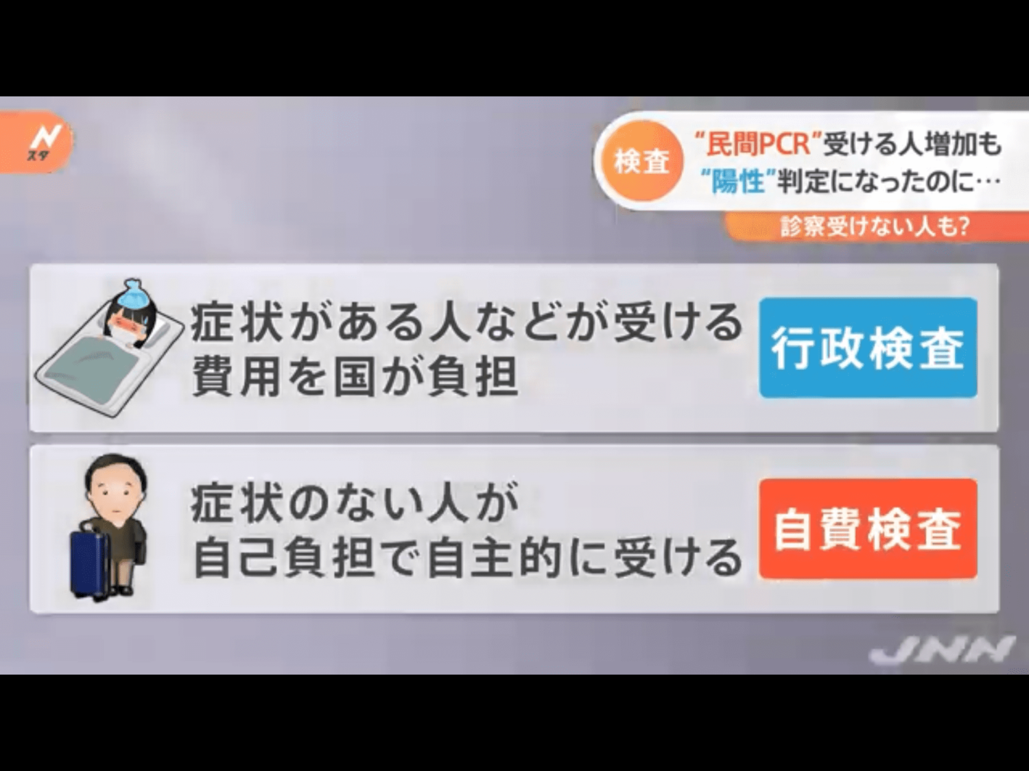 日本篩檢分兩大類，自費PCR當然OK。   圖：翻攝自NTV新聞節目