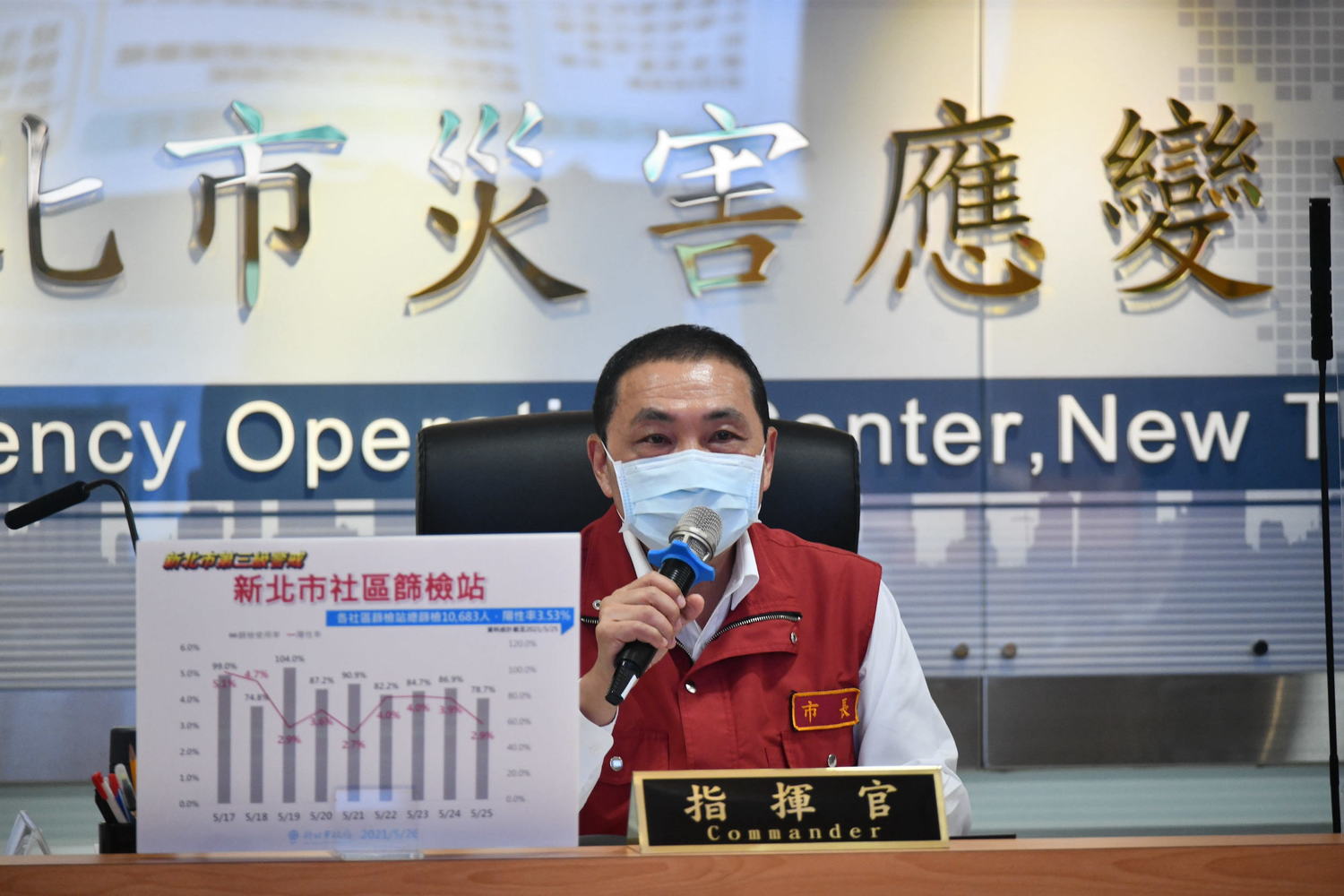 購買疫苗中央地方合作 侯友宜提三重點「快、夠、好」