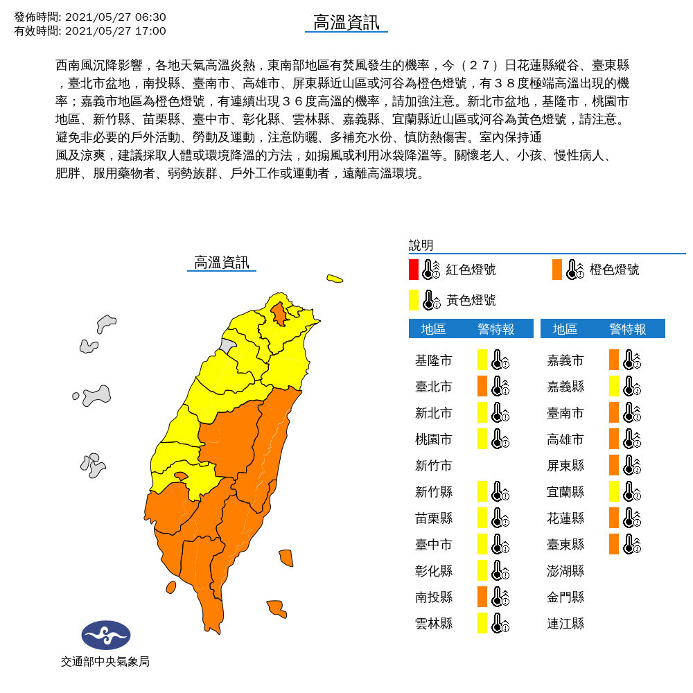 北中東南一起熱！西南風吹啊吹 18縣市爆高溫