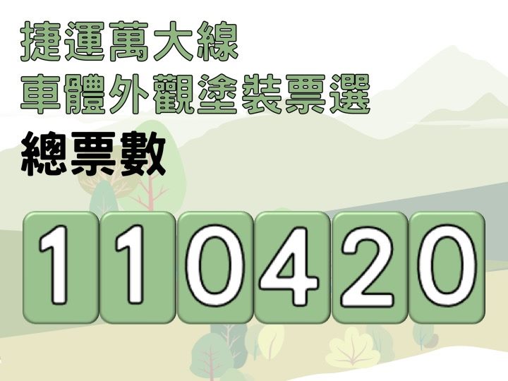 捷運萬大線設計結果出爐！「朝氣蓬勃」勝出  首列車112年抵台