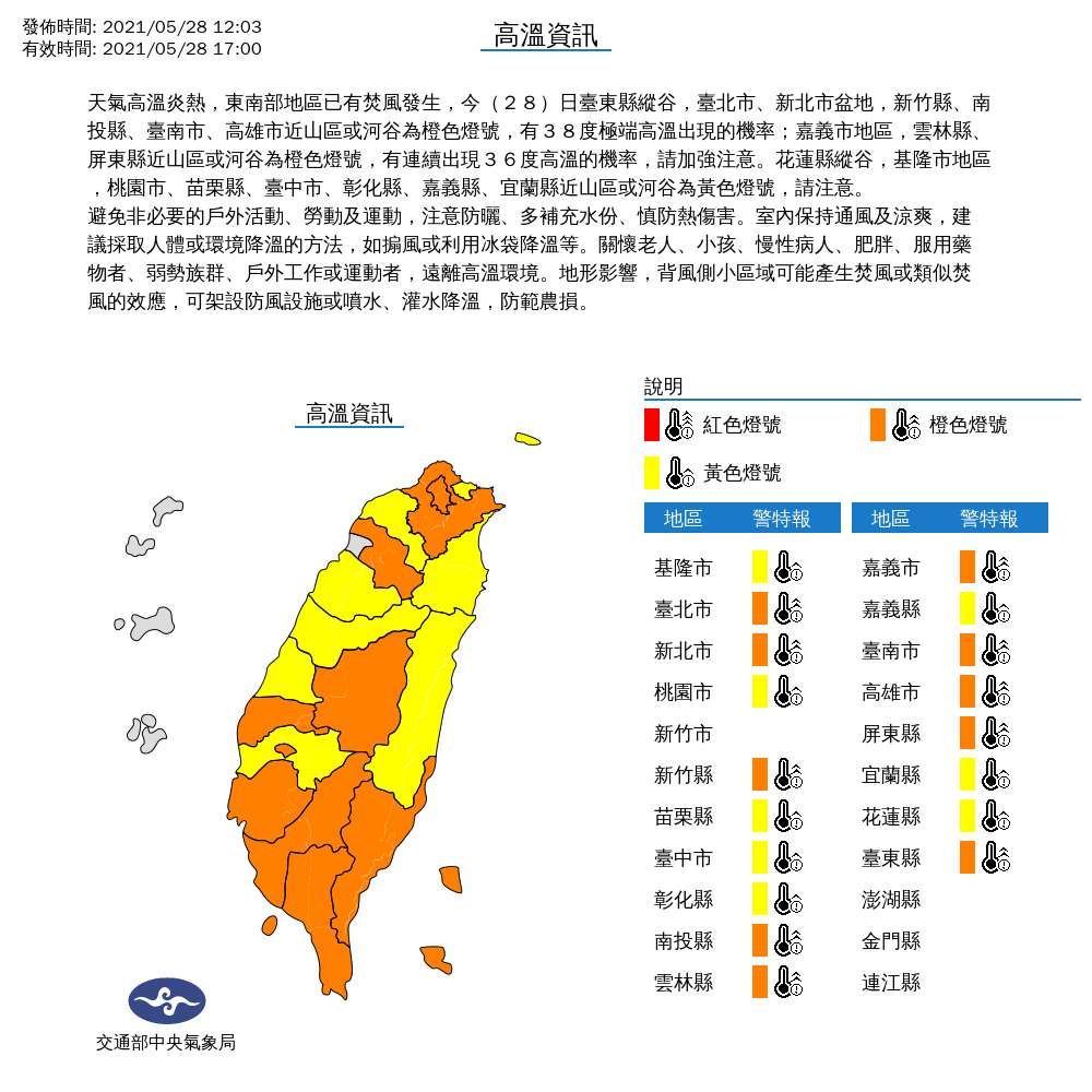 全台高溫36度以上熱翻天！台電今仍亮「供電吃緊」黃燈