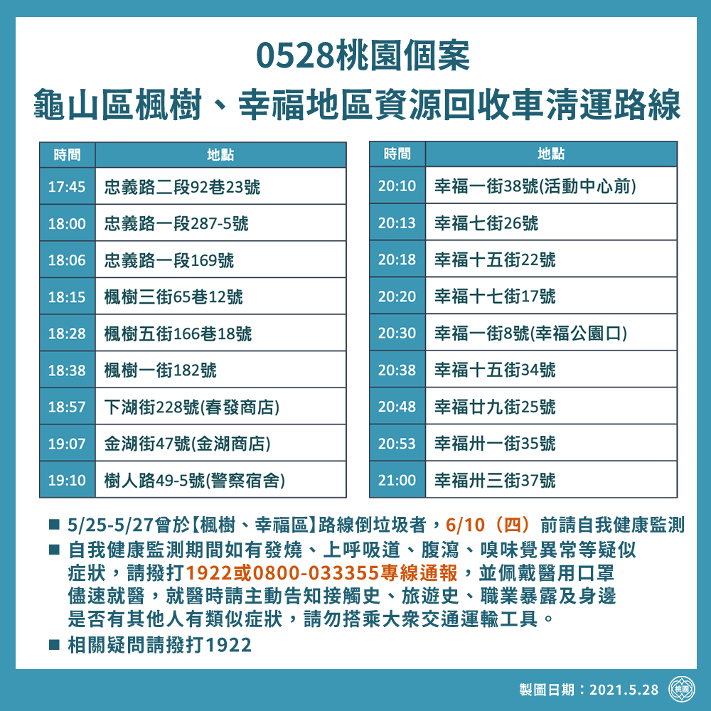 龜山染疫清潔隊員1家人確診 鄭文燦：擴大採檢188人 居家隔離85人