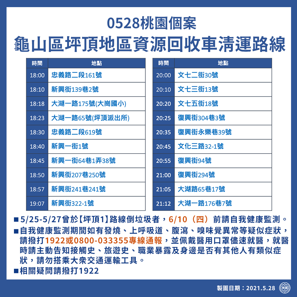 龜山染疫清潔隊員1家人確診 鄭文燦：擴大採檢188人 居家隔離85人