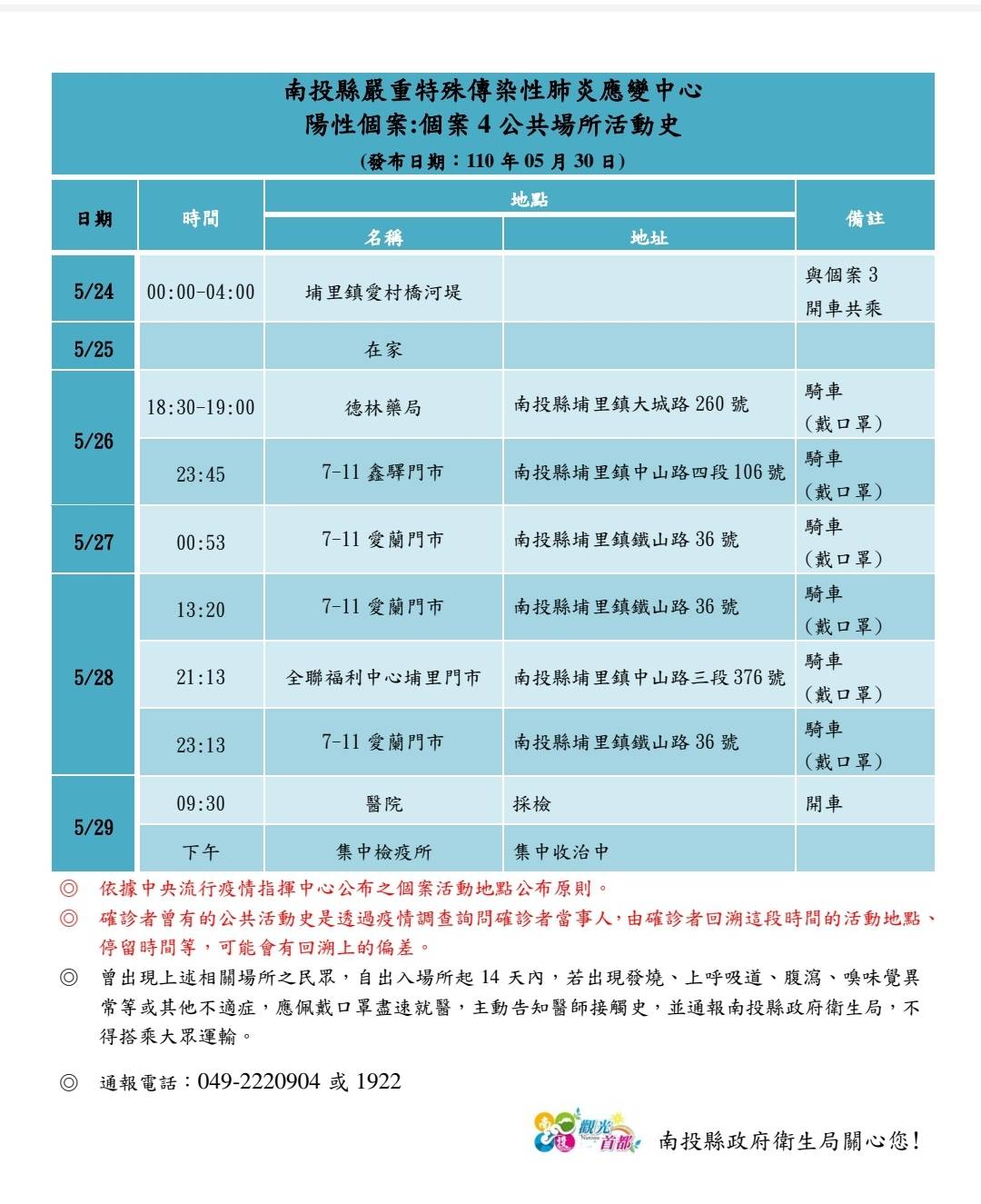 南投埔里爆發家庭群聚感染 縣府公布足跡