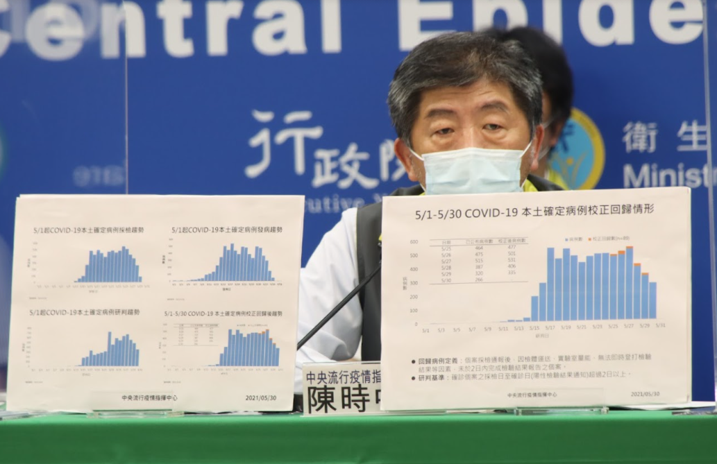 武漢肺炎》一圖看校正回歸數降低！陳時中：申報速度跟上進度