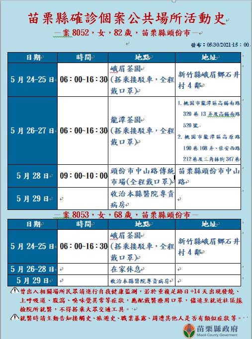苗栗喝茶群聚足跡公布 採茶班1傳9創新高
