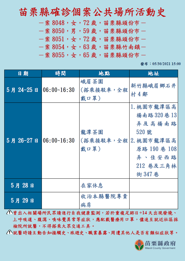 苗栗喝茶群聚足跡公布 採茶班1傳9創新高