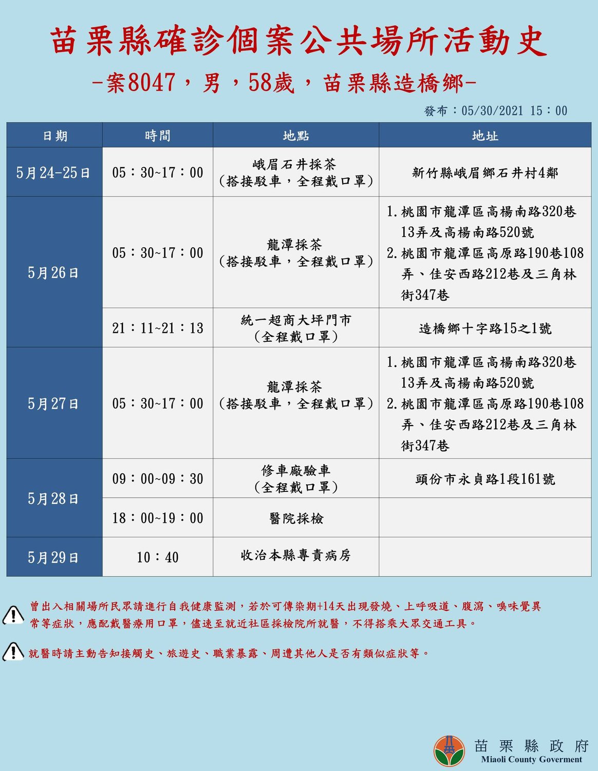 苗栗喝茶群聚足跡公布 採茶班1傳9創新高