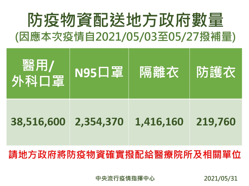 網瘋傳台北醫院量能不足「整排病患躺外面」！指揮中心回應了