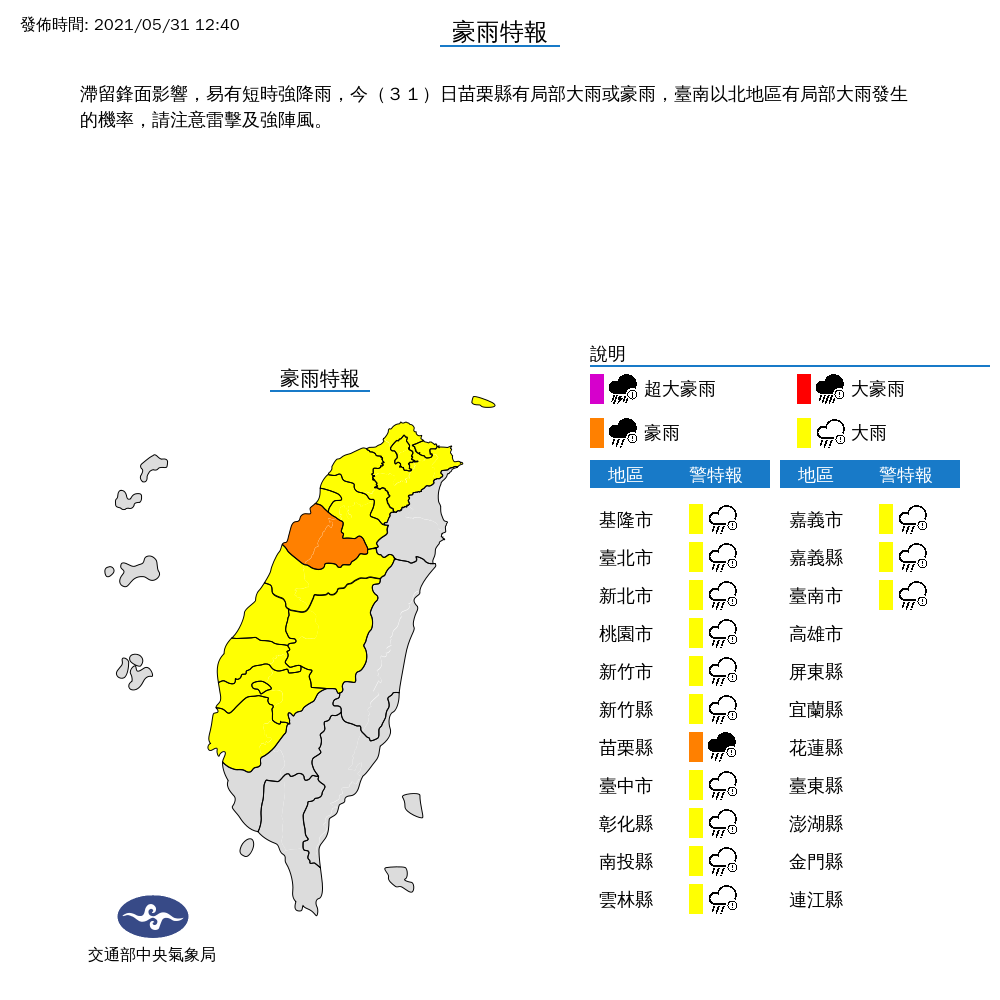 雨區擴大！台南以北14縣市豪大雨特報：苗栗一級淹水警戒