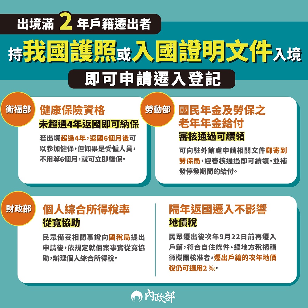 出境2年被依法遷出戶籍免擔心 一張圖看懂各項權益保障