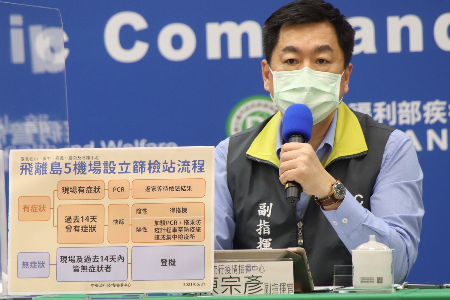 武漢肺炎》5機場將增設篩檢站！有症狀者禁飛離島 