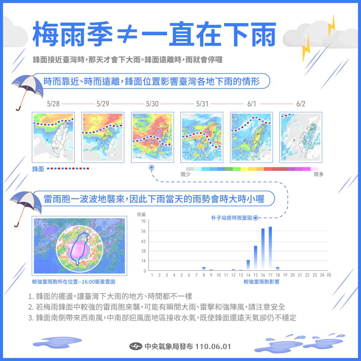 梅雨才剛來怎麼又停了？氣象局一張圖解答