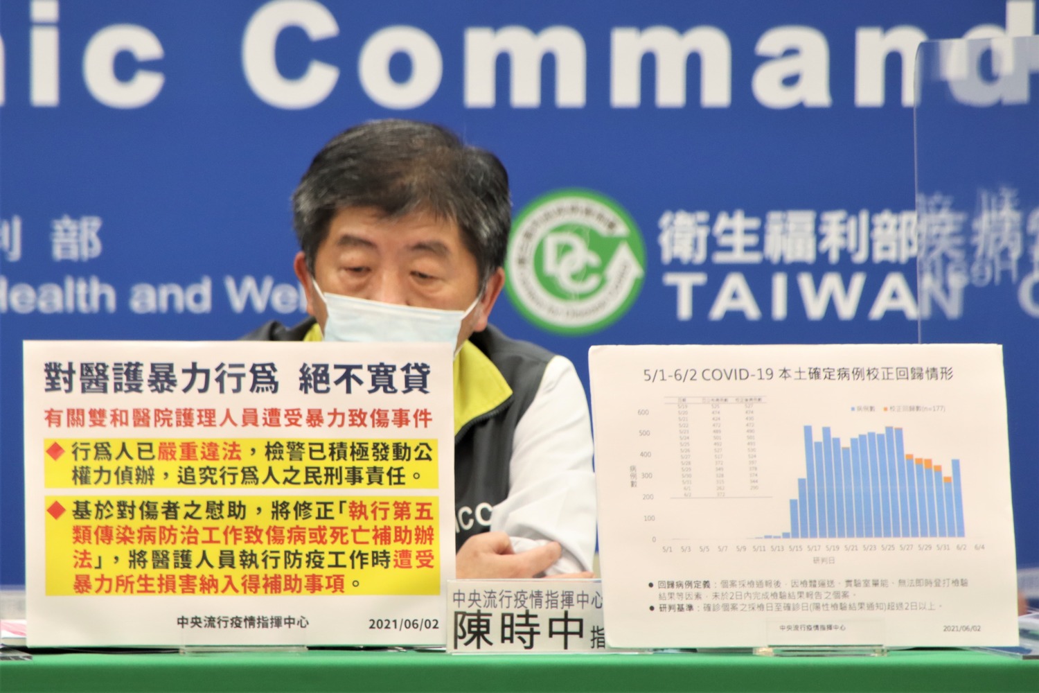 武漢肺炎》屢傳確診者「醫療暴力」！陳時中下重話：一定嚴懲