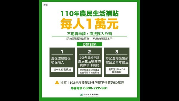 農漁民紓困每名1至3萬元不等直接匯入帳戶148萬人受惠 政治 新頭殼newtalk