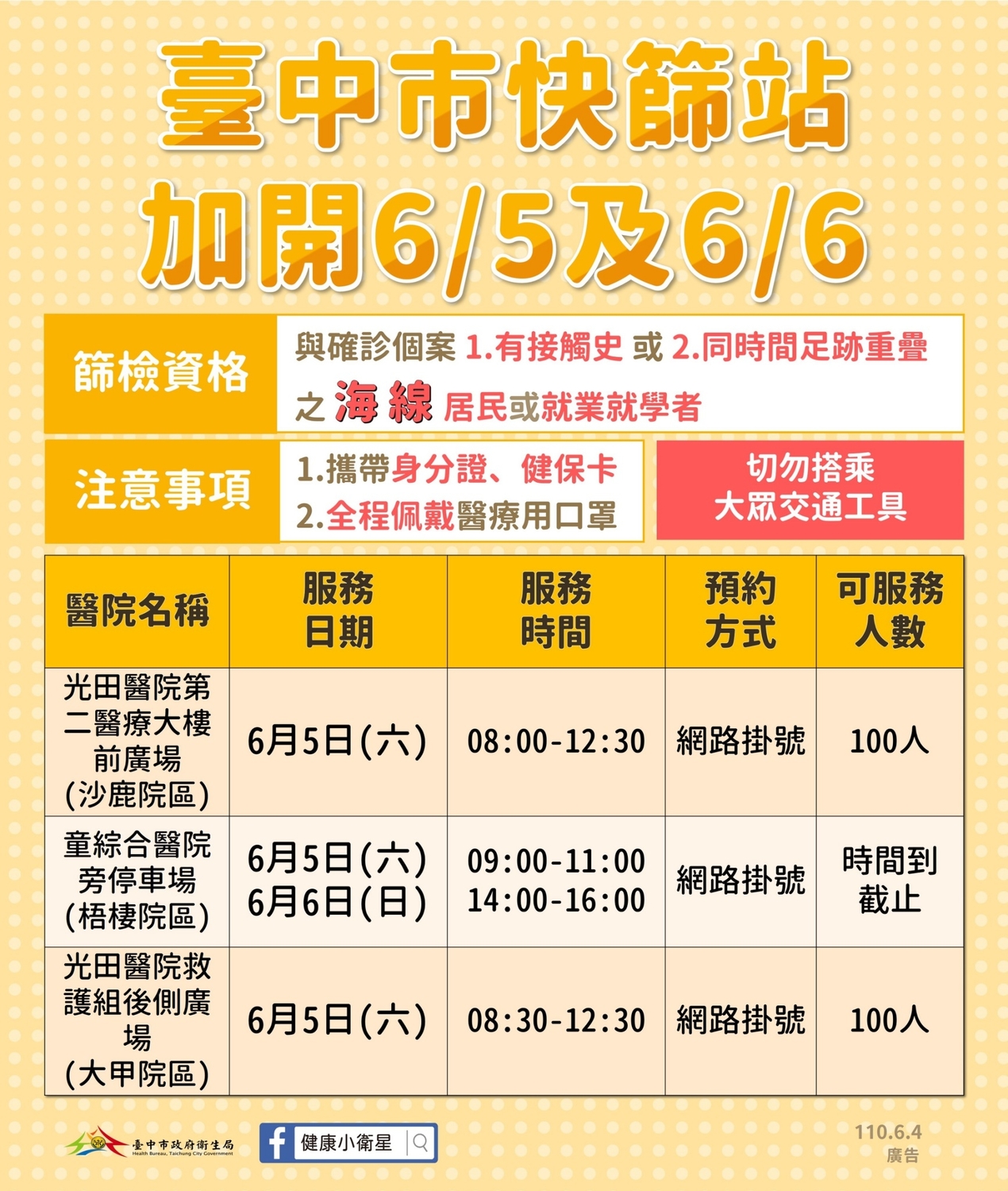 台中梧棲某藥局一家3口確診  市府籲居民到醫院快篩