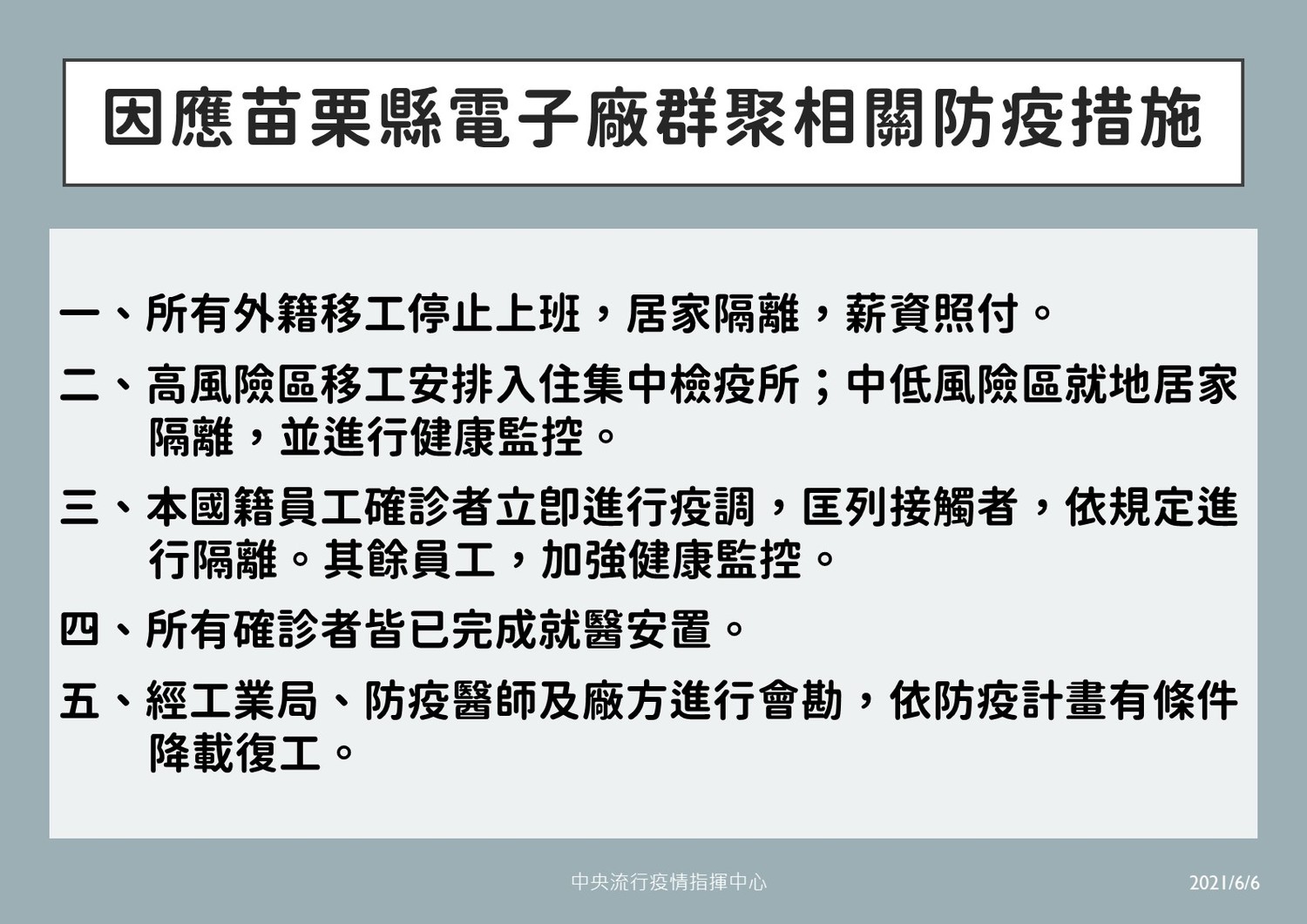 苗栗京元電群聚再增65確診！指揮中心5大措施避免感染擴大