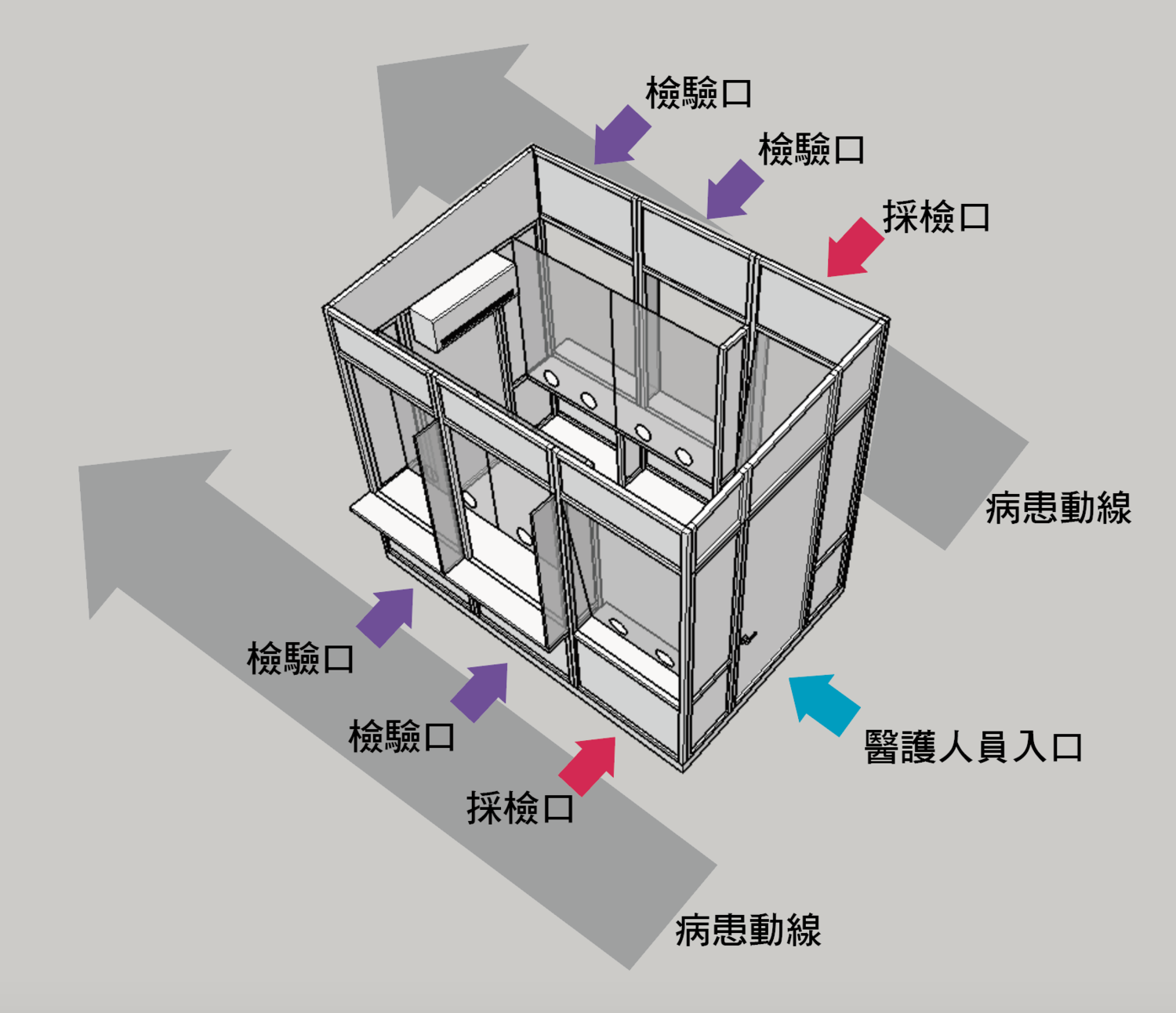 挺防疫！和春攜手小港醫院、啟翔科技 首創「得來速正壓快篩接種站」企業檢測新利器
