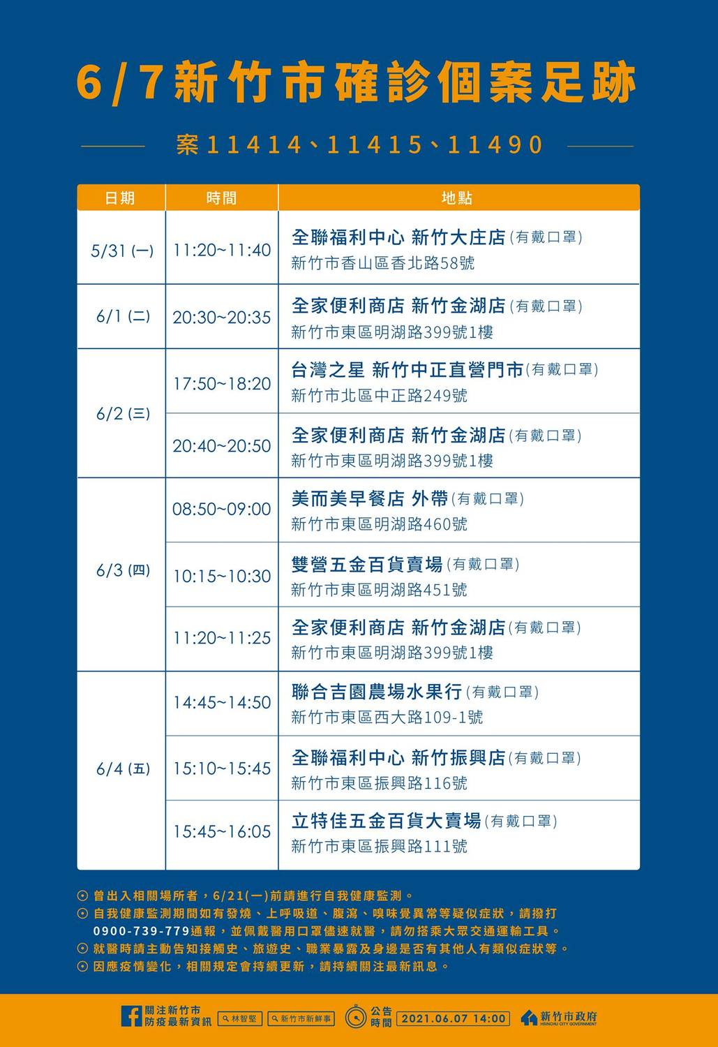 新竹市＋3足跡曝！新竹縣＋1  京元風暴擴大 一家5人3確診