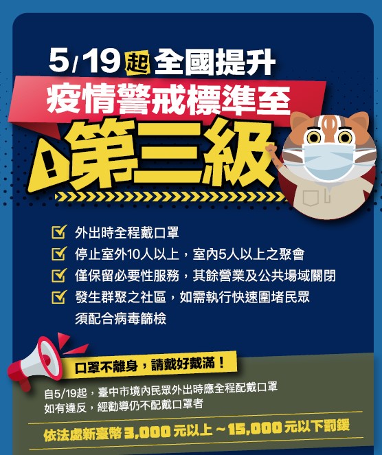 疫情維持三級警戒 中市不動產登記緩辦免受罰
