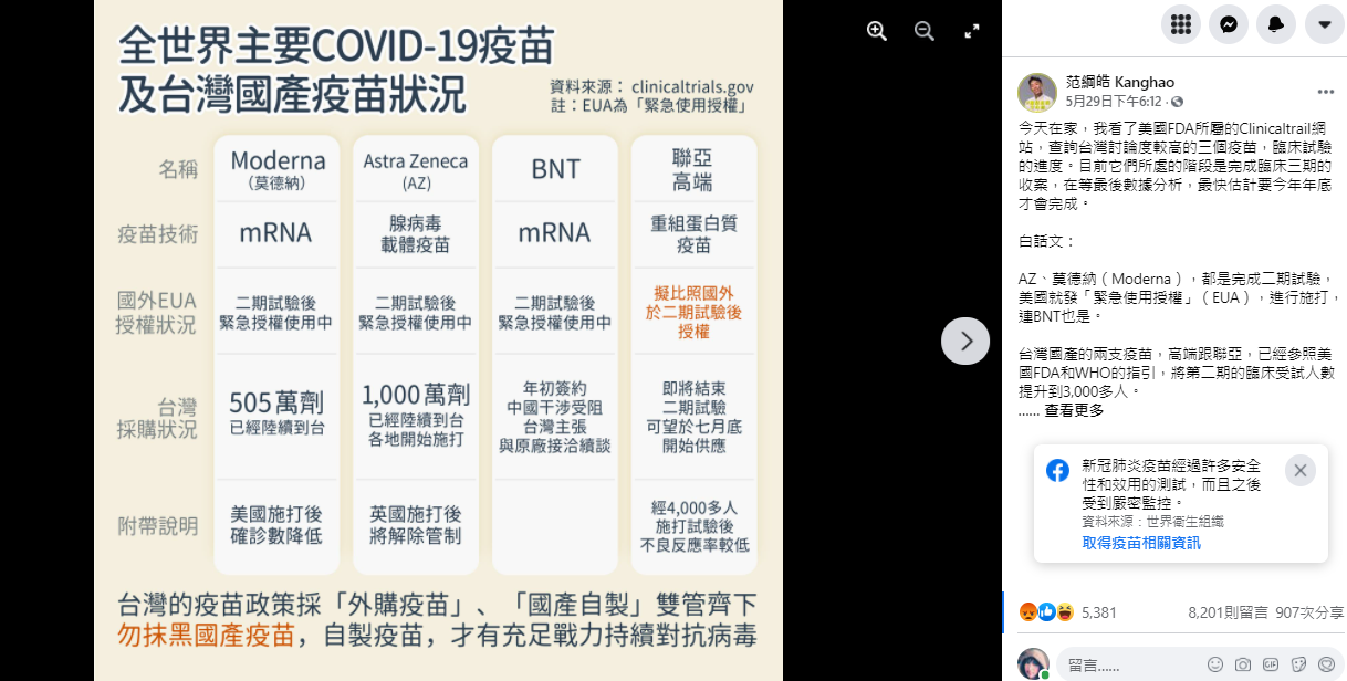 范綱皓貼出一張圖卡並呼籲：「不要再抹黑國產疫苗，外購、自製一樣好。」   圖：翻攝范綱皓臉書