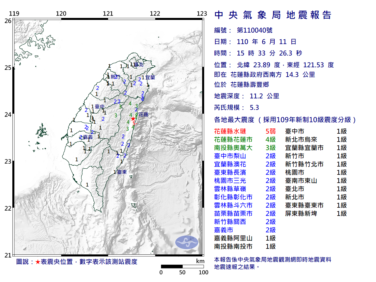 快訊》花蓮第3震！15：33規模5.3 最大震度弱5級