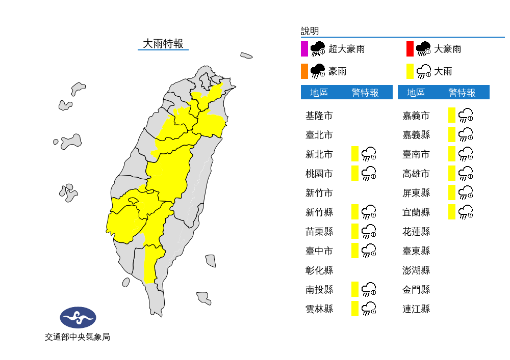 快訊》午後對流雨襲擊！全台13縣市發布大雨特報