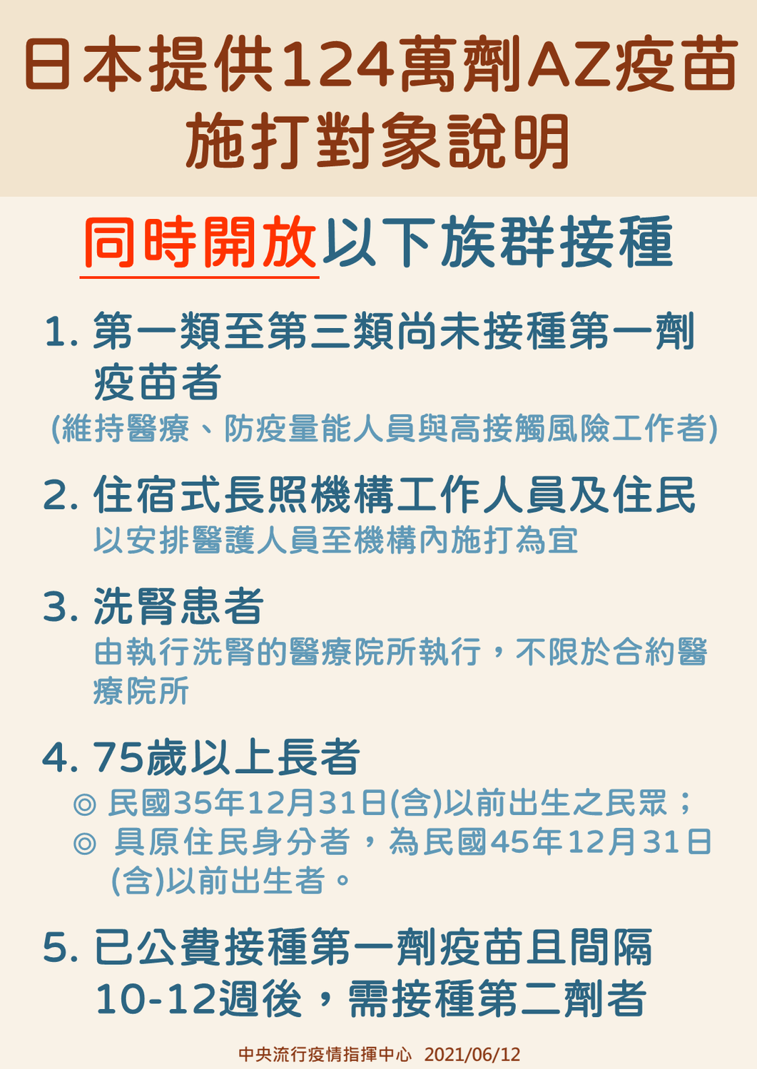 三級警戒》124萬劑日本AZ疫苗怎麼打？ 5種族群、3項任務帶你秒懂